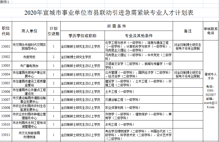 宣城最新購房補貼政策，與自然美景共舞，心靈之旅啟程！
