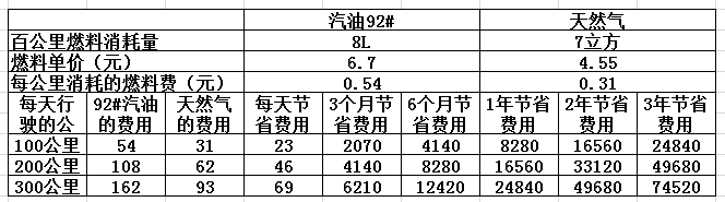 CNG價(jià)格最新查詢(xún)，背景、影響與地位分析