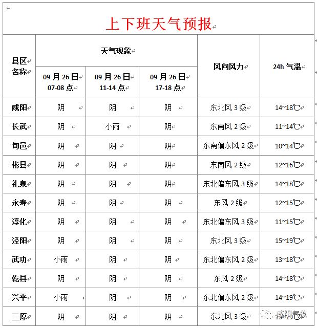 興平最新天氣預報，氣象變化早知道