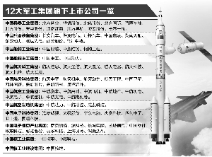 軍工混改新動(dòng)態(tài)，激發(fā)潛能，自信成就未來(lái)！