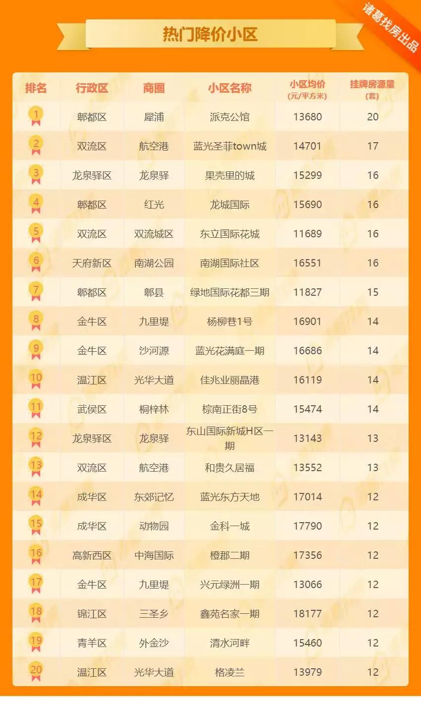 工程廠(chǎng)房燈具 第96頁(yè)