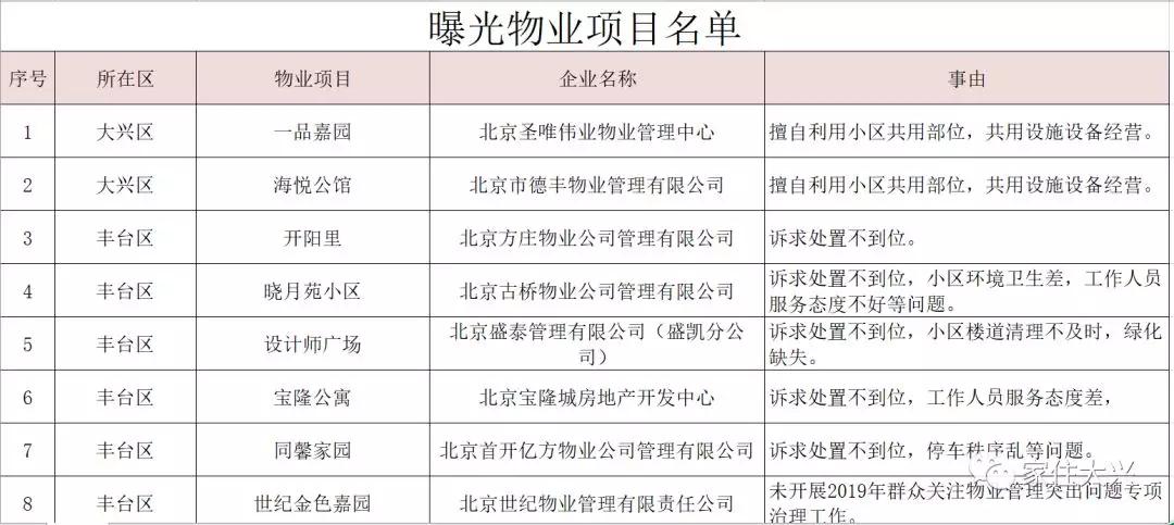 大興二手房?jì)r(jià)格最新動(dòng)態(tài)更新！市場(chǎng)消息速遞????