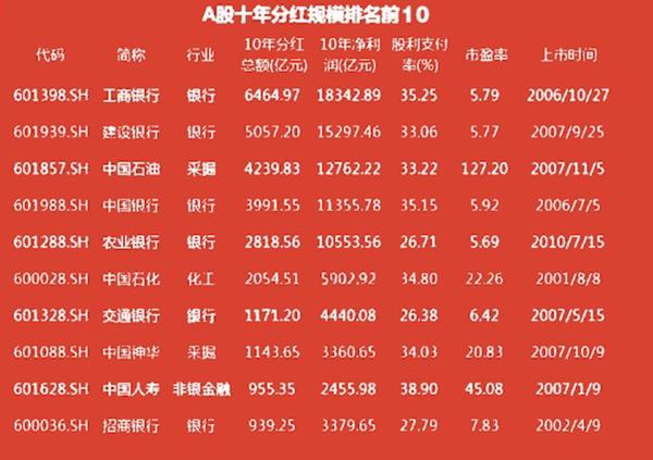 科技革新引領(lǐng)投資新紀元，最新分紅股票一覽