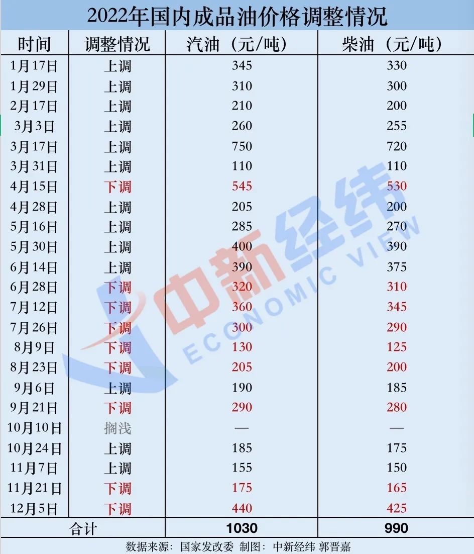 最新原油報價(jià)獲取指南，掌握最新油價(jià)動(dòng)態(tài)