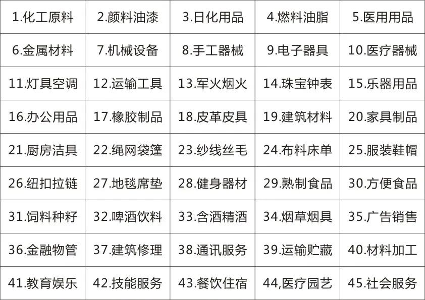 商標最新分類(lèi)，變化中的學(xué)習，自信與成就的力量之源