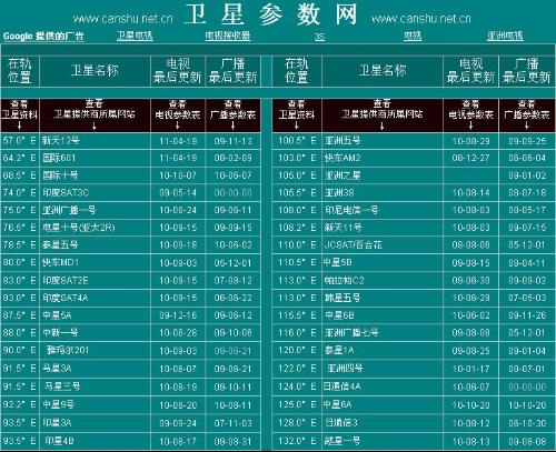 最新衛星參數網(wǎng)，星辰探索的指引燈塔
