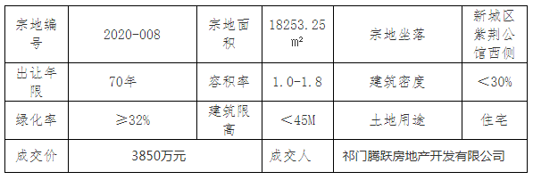 祁門(mén)最新房?jì)r(jià)動(dòng)態(tài)揭秘，熱門(mén)樓盤(pán)與趨勢走向??