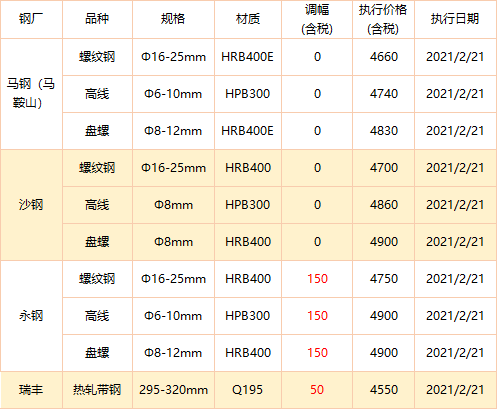 唐山方坯最新價(jià)格變動(dòng)，學(xué)習之旅與成就感的源泉