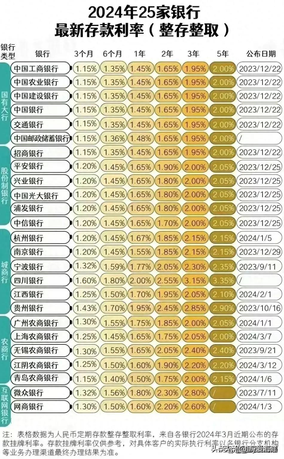 最新貸款利率2024，友情與家庭的溫馨故事啟程