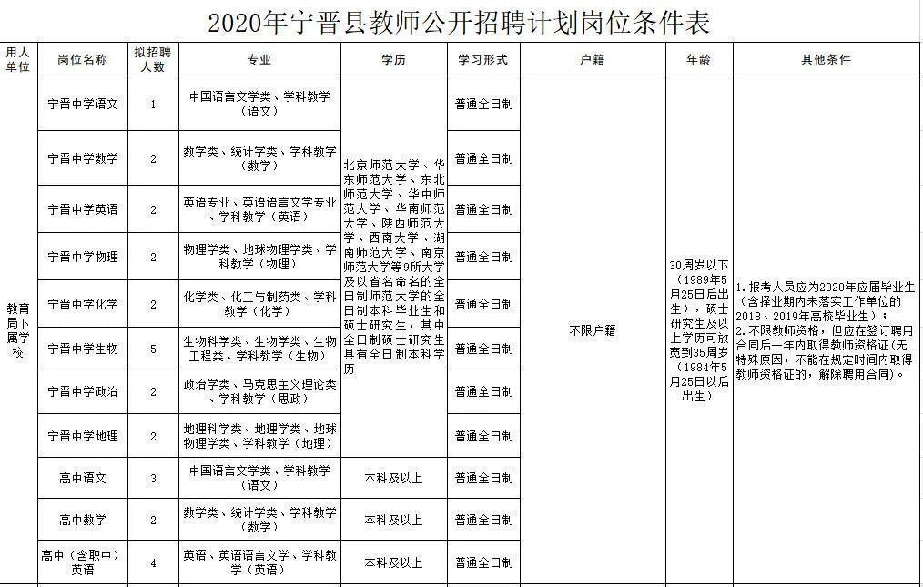 寧晉圈最新招聘，變化帶來(lái)自信，學(xué)習鑄就未來(lái)之路
