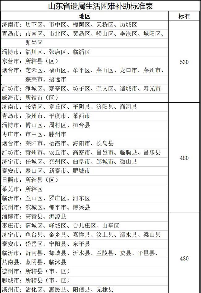 山東遺屬補助政策最新調整，希望與成就感的源泉