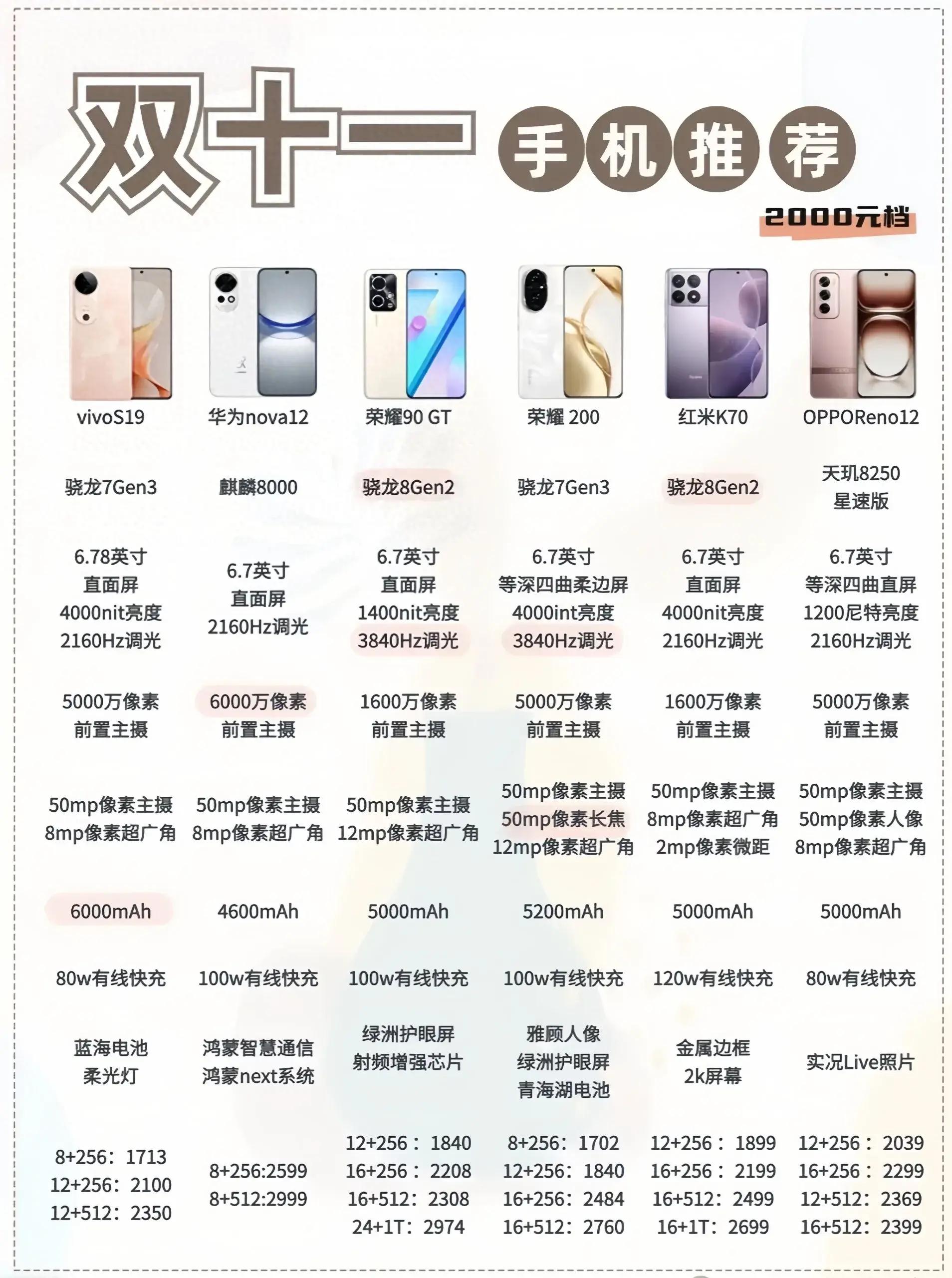 性?xún)r(jià)比最新手機，旅行好伙伴，探索自然美景的絕佳選擇