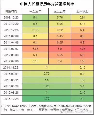 房貸利率2024最新公告發(fā)布，你做好調整準備了嗎？