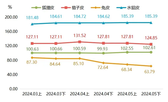 最新貉皮價(jià)格行情，市場(chǎng)走勢與友情交織的小插曲