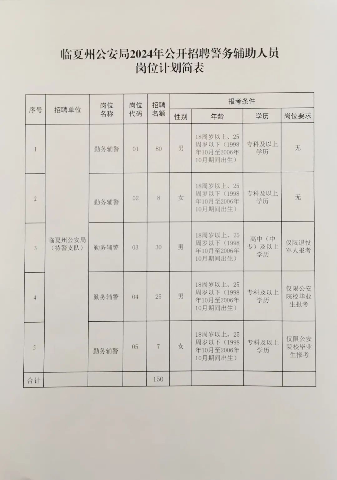 舒蘭招聘網(wǎng)最新招聘，科技引領(lǐng)未來(lái)，智能招聘新紀元開(kāi)啟