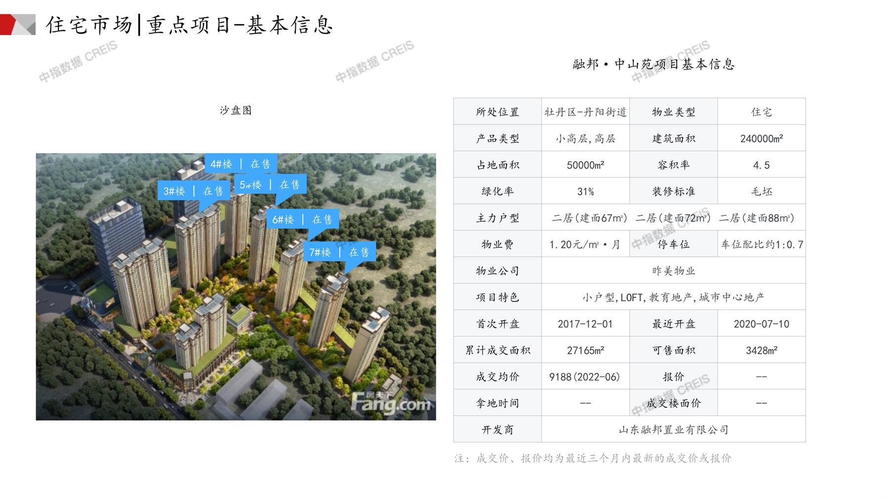 菏澤房產(chǎn)網(wǎng)最新樓盤(pán)動(dòng)態(tài)，城市變遷與成就感的源泉