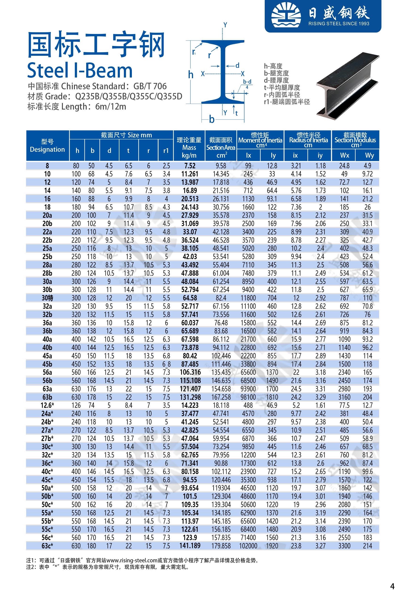 工字鋼最新國家標準詳解，詳細步驟指南與操作指南
