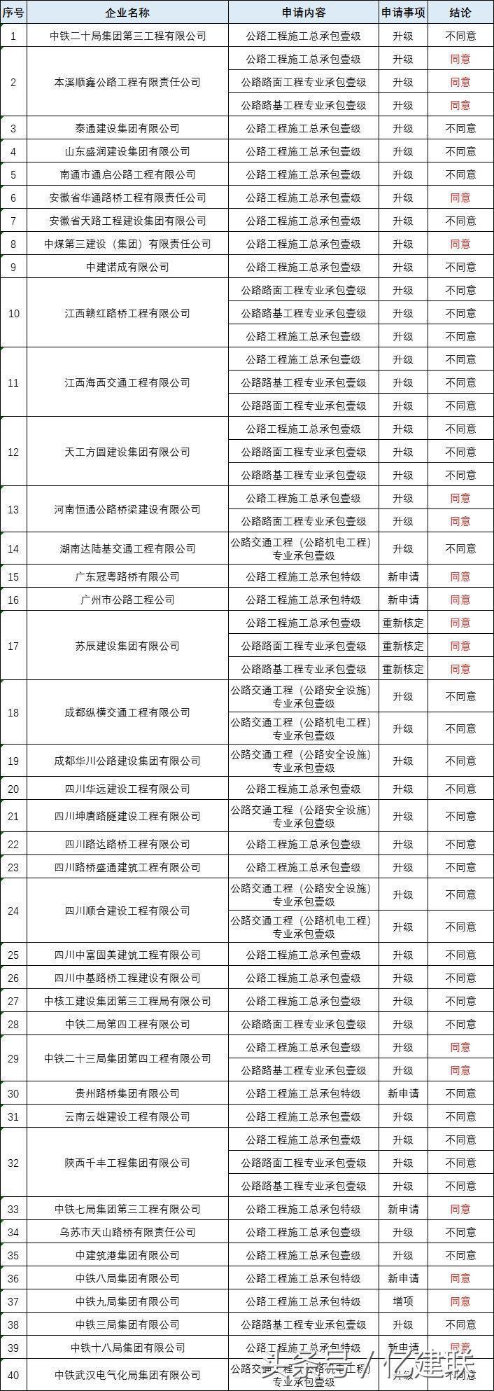 最新工程資質(zhì)詳解，多維度解讀與觀(guān)點(diǎn)碰撞