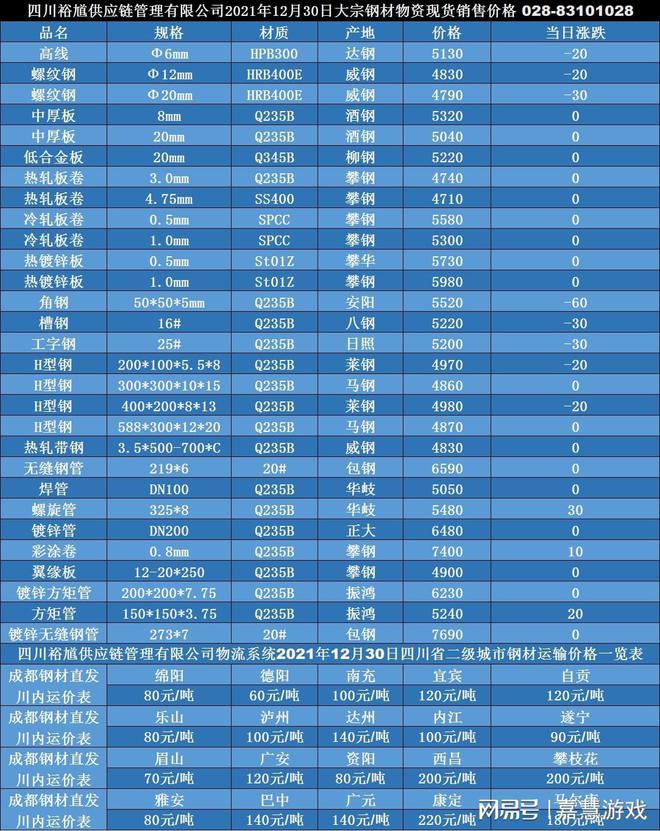 綱材最新價(jià)格，家的溫馨故事與材料選擇之道