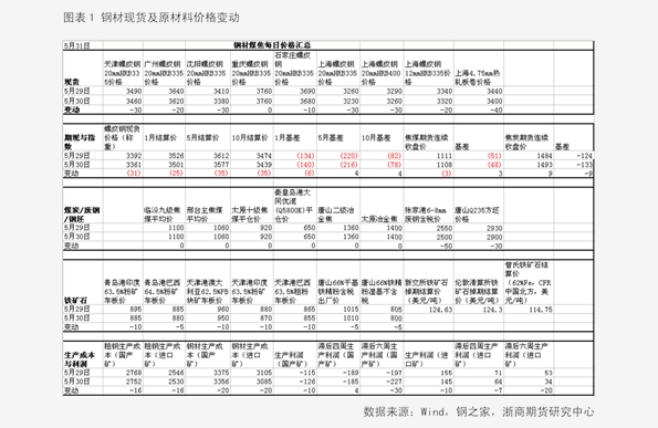 香椿2025最新價(jià)格概覽，市場(chǎng)趨勢、影響因素與個(gè)人觀(guān)點(diǎn)分析