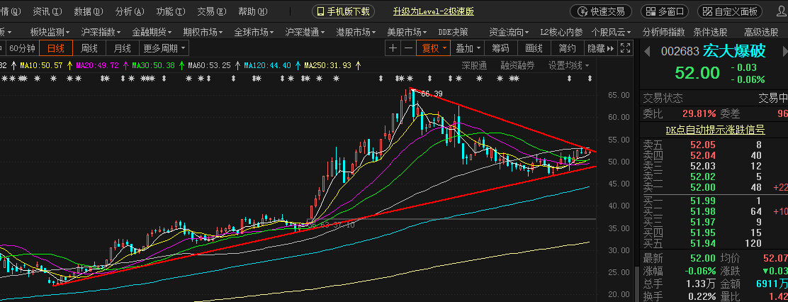 宏大爆破最新利好深度分析與觀(guān)點(diǎn)闡述，行業(yè)前景展望與公司業(yè)績(jì)展望