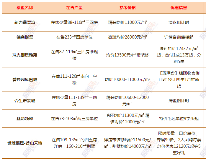 清溪最新樓盤(pán)，科技前沿引領(lǐng)未來(lái)生活新篇章