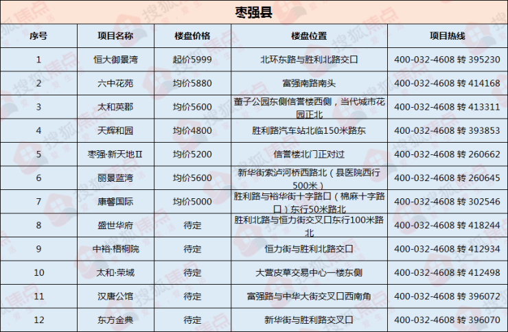 棗強最新招工啟事，自信與成就感的源泉，啟程勵志人生之旅！