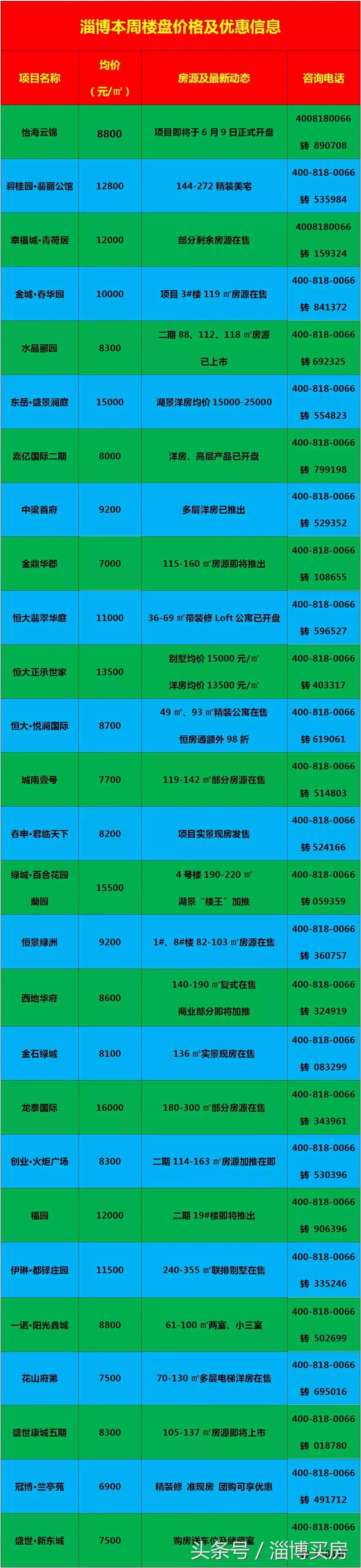 臨淄區最新房?jì)r(jià)動(dòng)態(tài)及市場(chǎng)走勢，購房指南與實(shí)時(shí)更新數據報告
