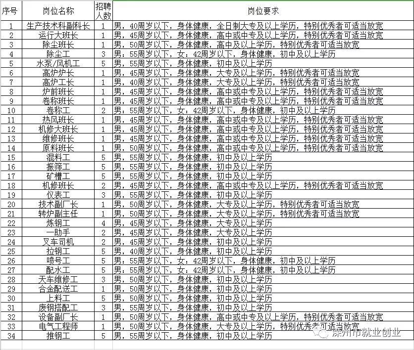 濱州最新招工，友情與工作的和諧交響之旅