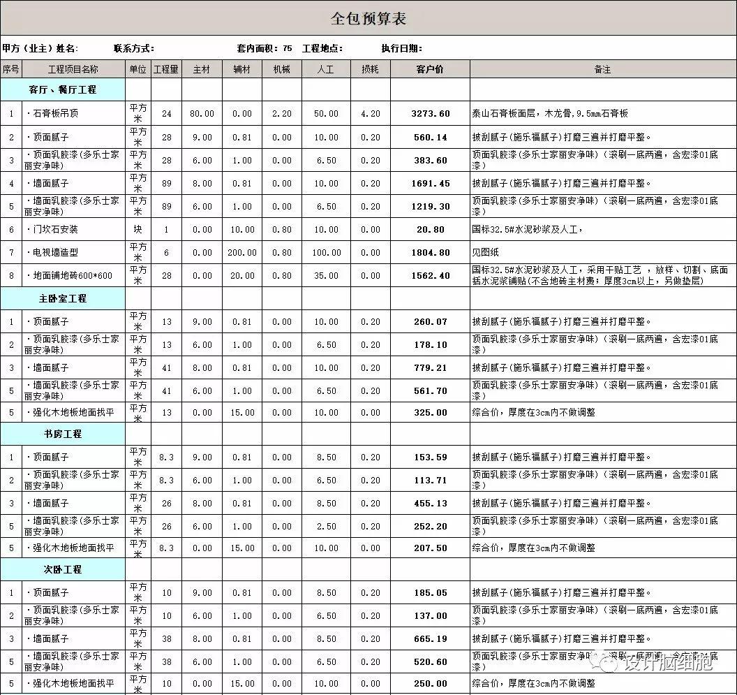 裝修公司最新報價(jià)揭秘，打造溫馨小窩背后的故事