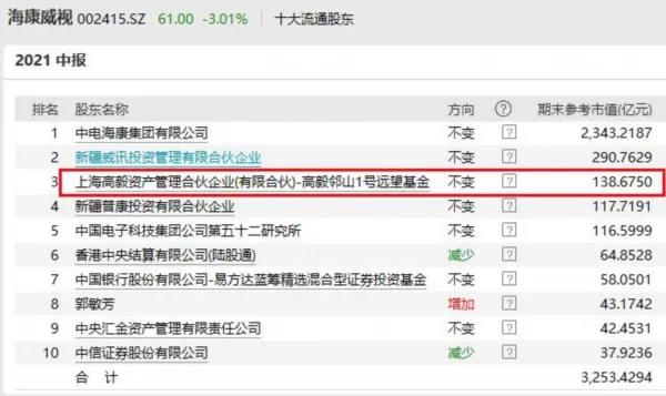 高毅最新持股揭秘，投資風(fēng)向標已指向何方？