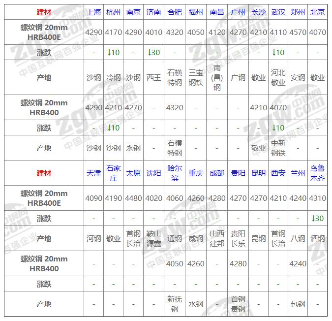 今日鋼材價(jià)格動(dòng)態(tài)，科技重塑材料市場(chǎng)，未來(lái)生活新潮體驗報告