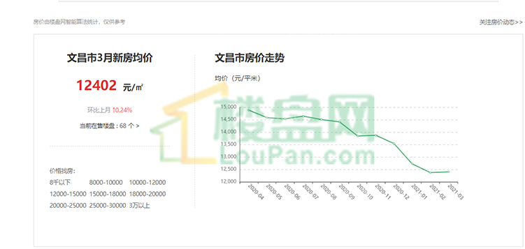 文昌最新樓盤(pán)，開(kāi)啟自然美景探索之旅
