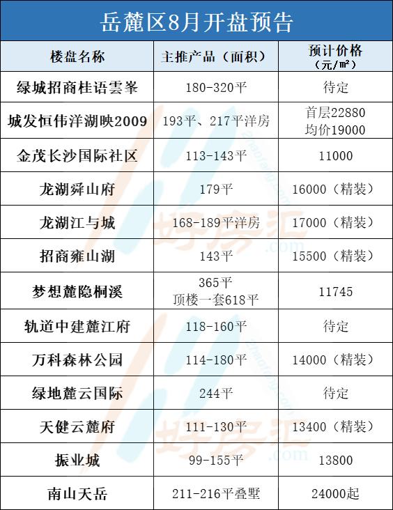 長(cháng)沙最新開(kāi)盤(pán),長(cháng)沙最新開(kāi)盤(pán)，時(shí)代的脈搏與城市的脈動(dòng)