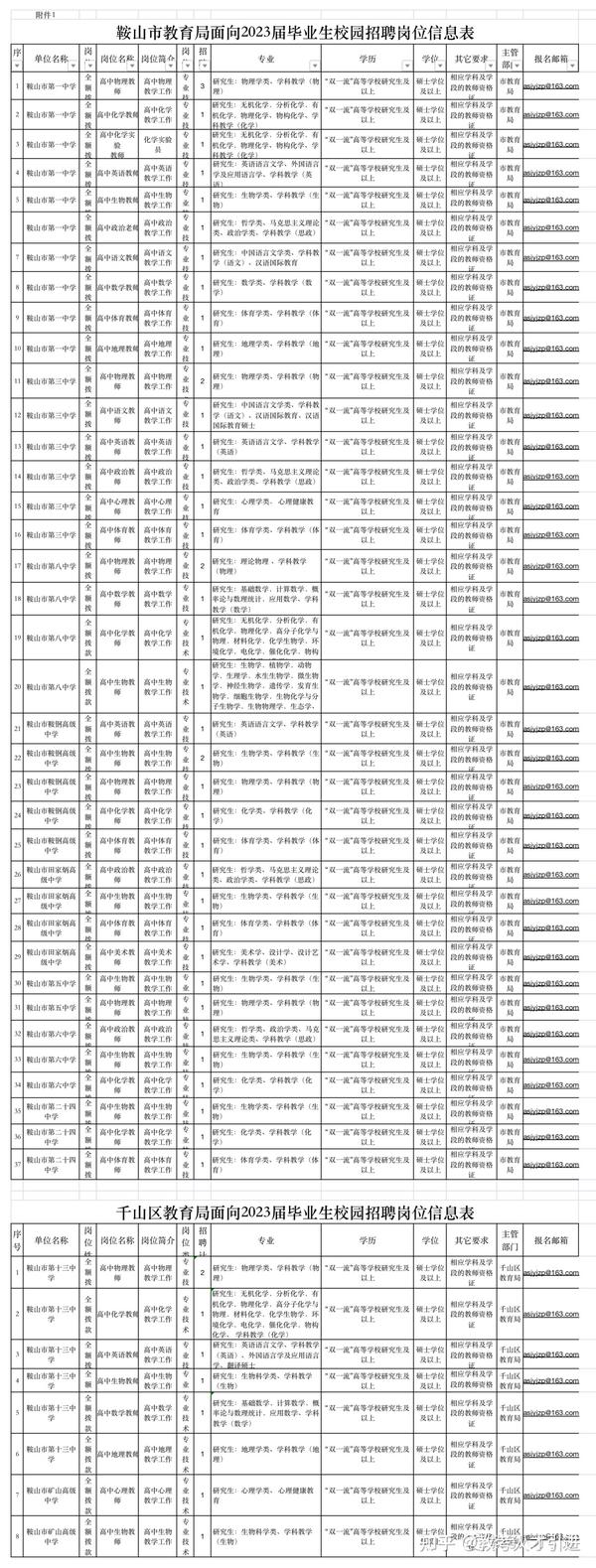 鞍山夜班招聘神器引領(lǐng)生活新篇章！