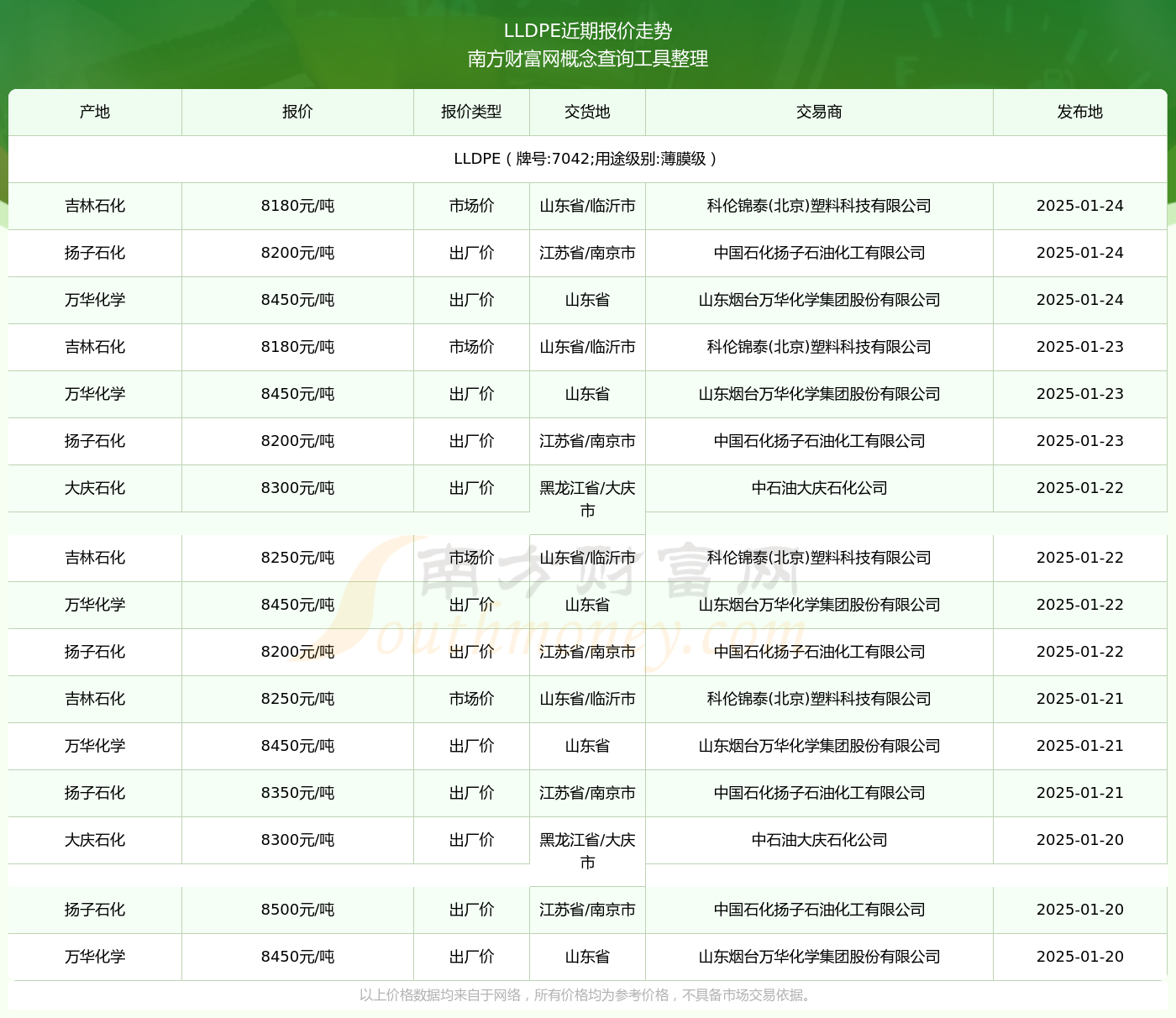 7042最新價(jià)格2025，變化中的價(jià)值與學(xué)習帶來(lái)的自信與成就感