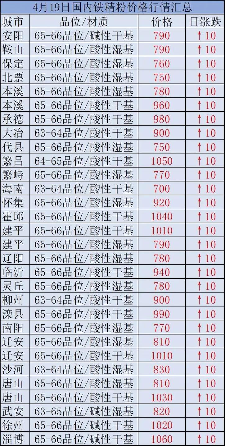 時(shí)代背景下的市場(chǎng)洞察，國內鐵精粉最新價(jià)格分析
