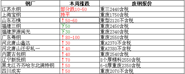 衡陽(yáng)廢鐵最新報價(jià)，重塑資源價(jià)值，科技引領(lǐng)未來(lái)生活新篇章