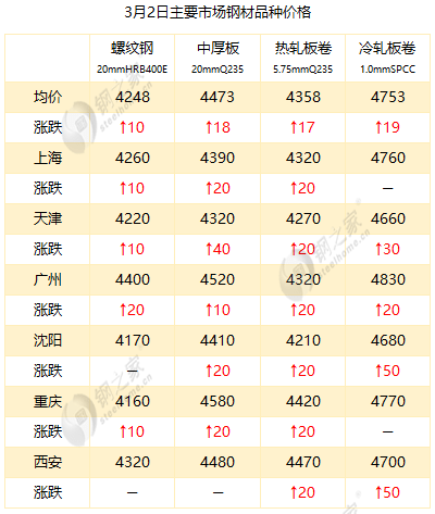 最新冷板價(jià)格，時(shí)代變遷與領(lǐng)域地位深度探討
