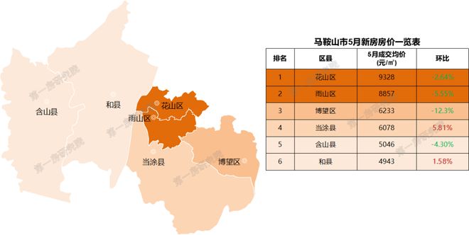 安徽池州房?jì)r(jià)動(dòng)態(tài)，城市變遷中的居住成本與生活成長(cháng)