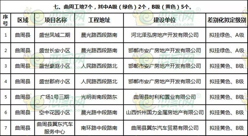 曲周最新樓盤(pán)探秘，發(fā)現城市新脈動(dòng)