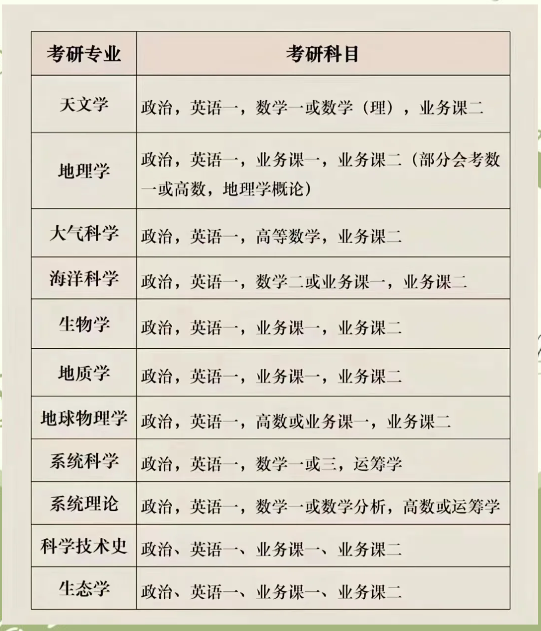 最新考研專(zhuān)業(yè)選擇指南，步驟與策略解析