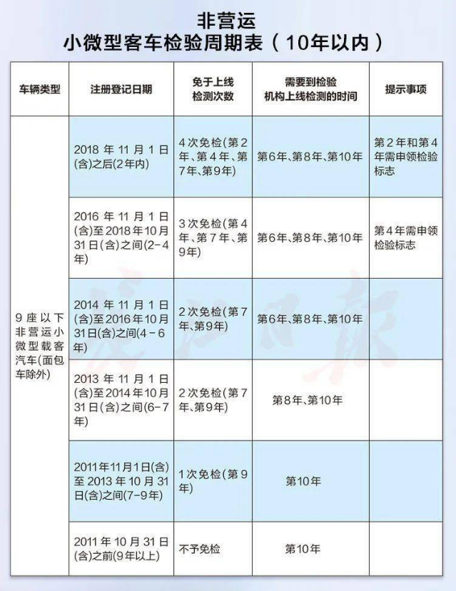 最新免檢車(chē)，車(chē)輛科技革新的里程碑