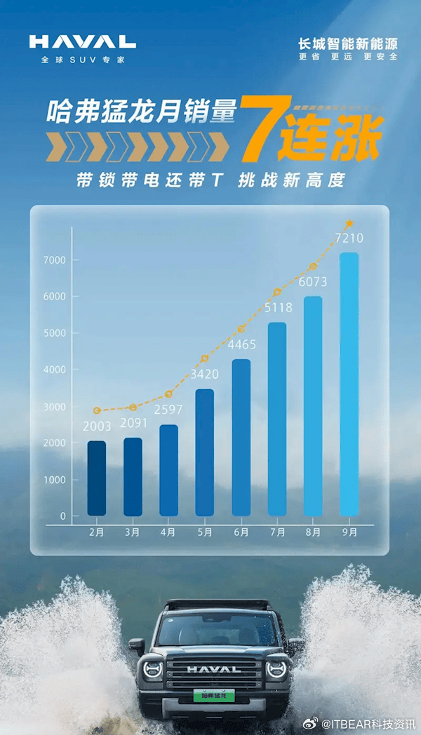 哈佛引領(lǐng)越野新紀元，最新越野賽事掀起熱潮