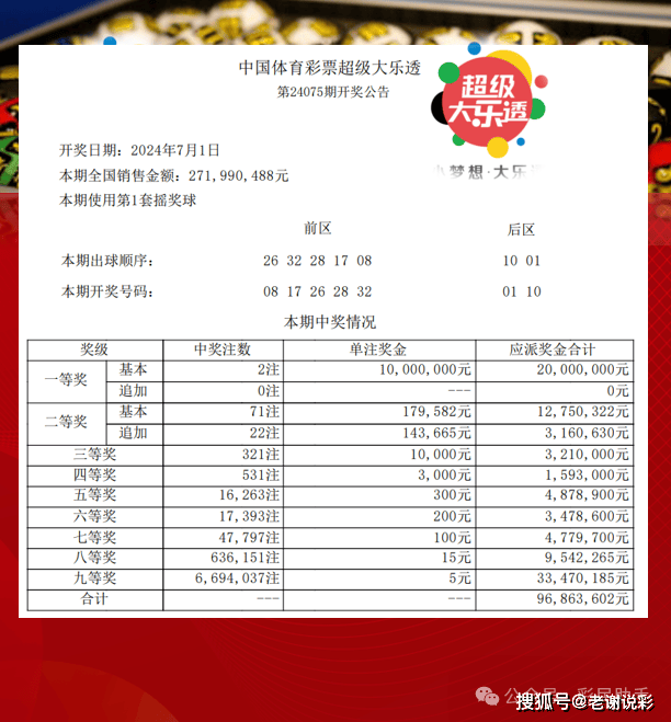 體彩大獎背后的幸運與規則，幸運眷顧還是規則產(chǎn)物？