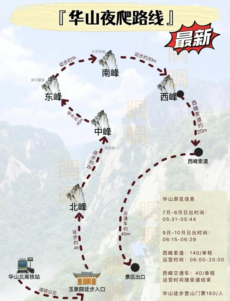 華山最新攻略，登山體驗、動(dòng)態(tài)一網(wǎng)打盡！