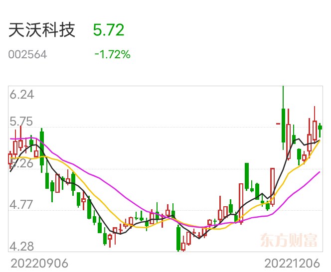 天沃科技最新動(dòng)態(tài)深度解析，最新消息一覽