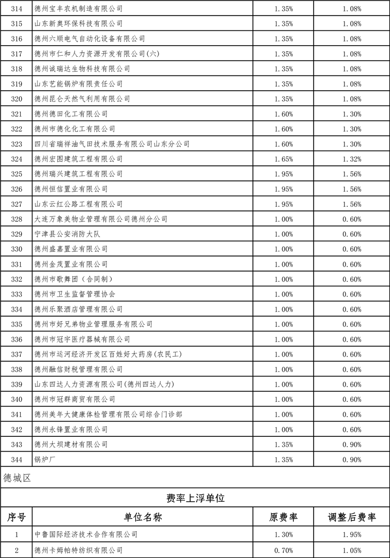 德州最新費率詳解，全面指南