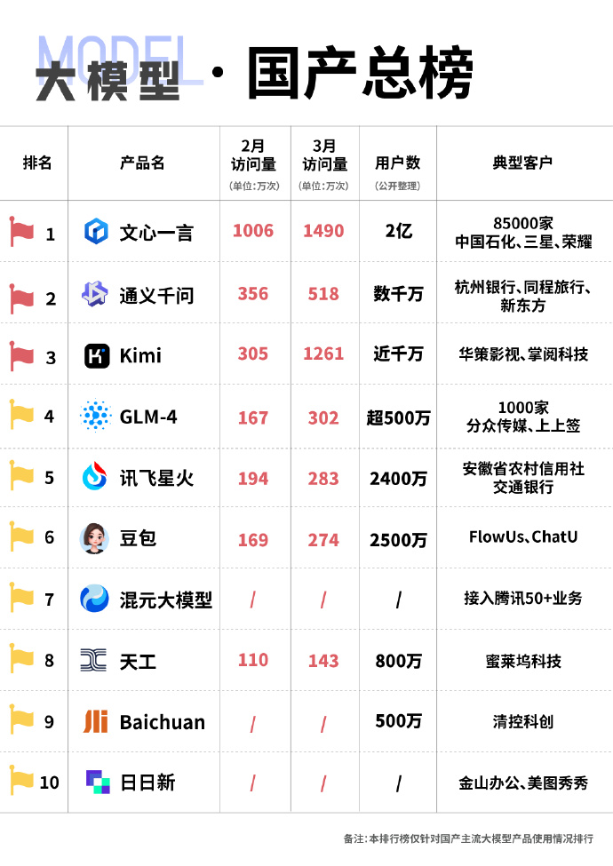 未來(lái)國產(chǎn)科技巔峰之作，領(lǐng)略科技力量，開(kāi)啟生活無(wú)限可能！