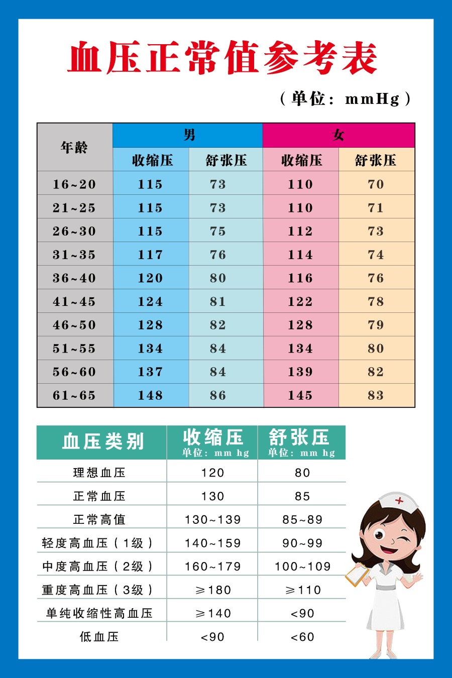 血壓最新動(dòng)態(tài)與心靈之旅，自然美景中的平和與寧靜探尋